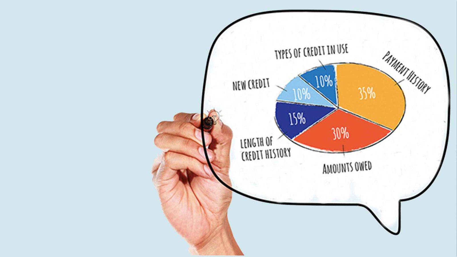 Credit Score | Rob Miller | ProVisor - Provisor